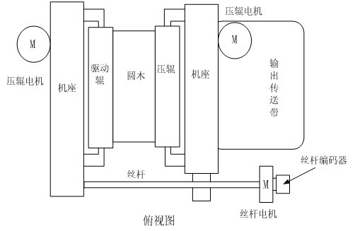 系統(tǒng)簡介: