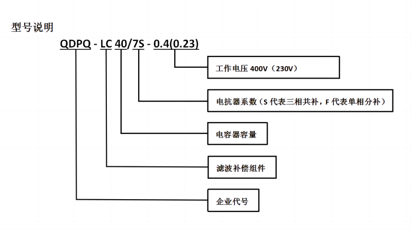 型號說明2_01(800寬）