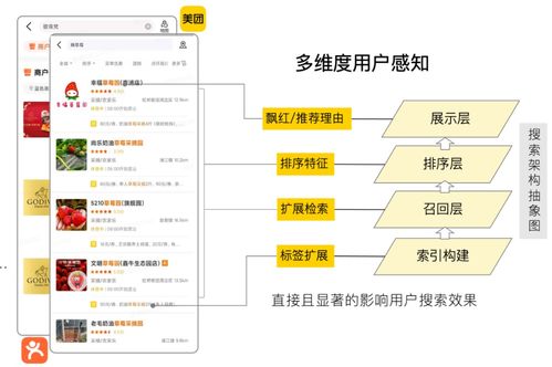 美團(tuán)搜索中查詢改寫技術(shù)的探索與實踐
