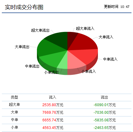慧球科技 反彈在即，抄底正當時